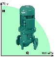 WILO Циркуляционные насосы с сухим ротором CronoLine IL